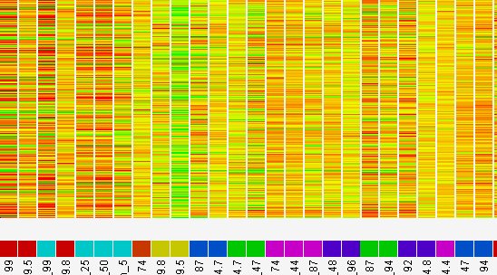 dna heatmap