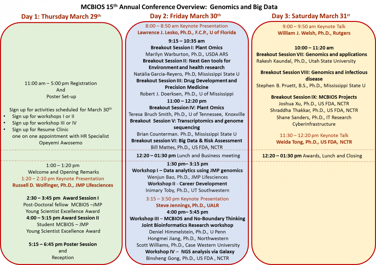 Mcbios 18 Conference Schedule Mcbios Org